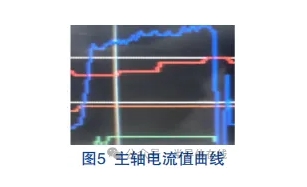 砂輪參數(shù)對(duì)SiC減薄工藝的影響