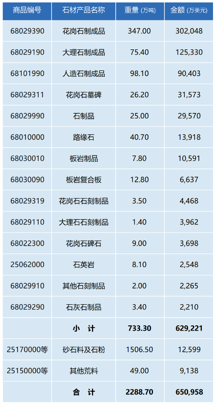 行業(yè)數(shù)據(jù) | 2023年中國石材及機械工具進出口數(shù)據(jù)解析