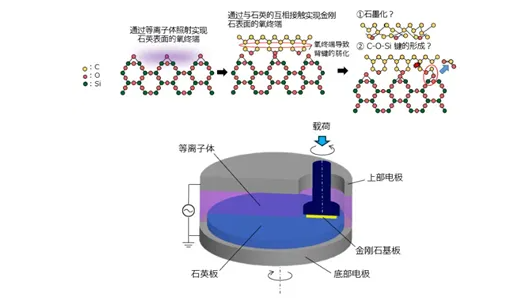 全球首次大直徑金剛石晶圓新突破：實現(xiàn)超光滑表面與半導體高效接合
