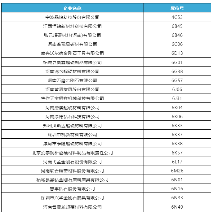 第六屆深圳國(guó)際半導(dǎo)體展即將開幕，超硬材料展商目錄提前看！