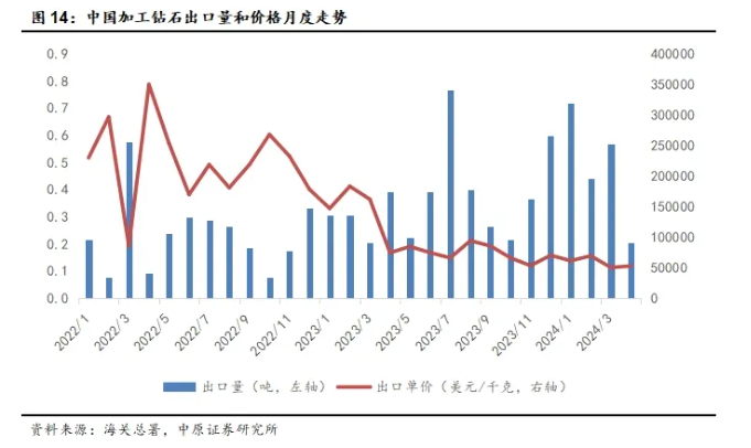 2024年1-4月我國(guó)超硬材料及其制品出口數(shù)據(jù)分析