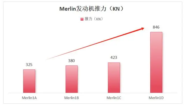 盯緊，002046，唯一寡頭壟斷，商業(yè)航天最離不開(kāi)的公司！