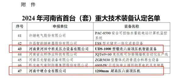 河南省首臺(套)重大技術(shù)裝備 超硬材料裝備領域+2！
