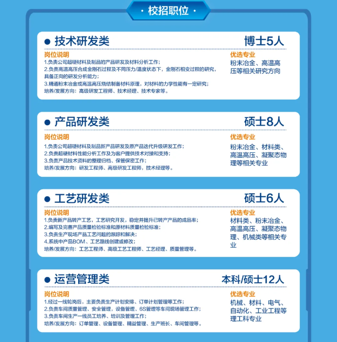 河南四方達(dá)2025屆校園招聘全面啟動(dòng)！
