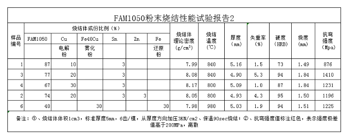 富櫳新材十年磨一劍，又一顛覆性專利產(chǎn)品問世！