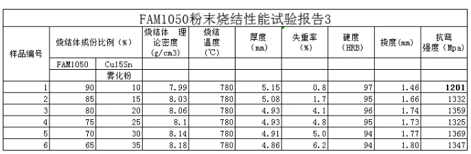 富櫳新材十年磨一劍，又一顛覆性專利產(chǎn)品問世！