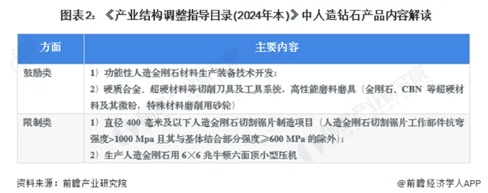 2024年中國人造鉆石行業(yè)發(fā)展現(xiàn)狀分析：河南省作為主要生產(chǎn)基地的崛起
