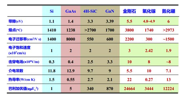 金剛石-半導(dǎo)體的未來之星