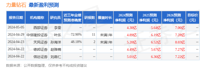 中原證券：給予力量鉆石增持評(píng)級(jí)