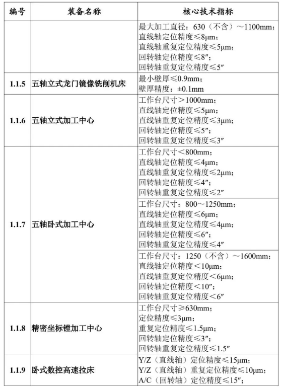 大批機床工具產(chǎn)品列于工信部2024版“首臺（套）重大技術(shù)裝備推廣應(yīng)用指導(dǎo)目錄”