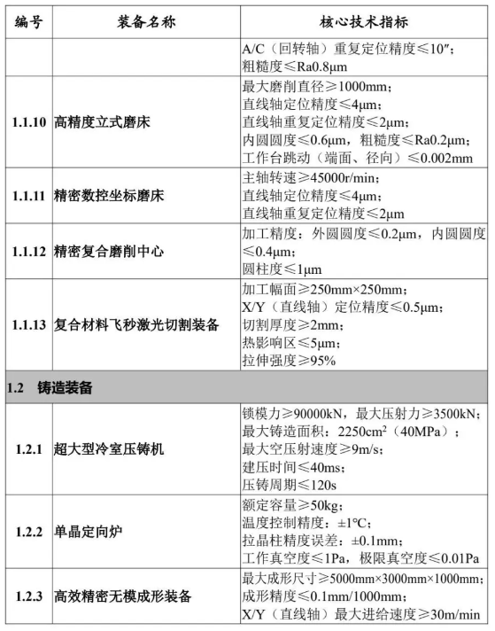 大批機床工具產(chǎn)品列于工信部2024版“首臺（套）重大技術(shù)裝備推廣應(yīng)用指導(dǎo)目錄”