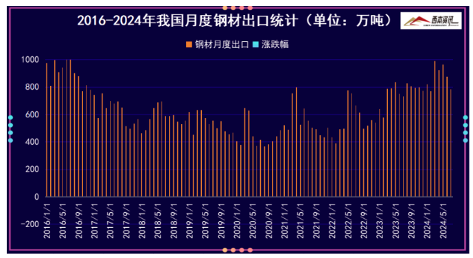 “金九”落空？變銅九！九月行情低迷，終端需求淡