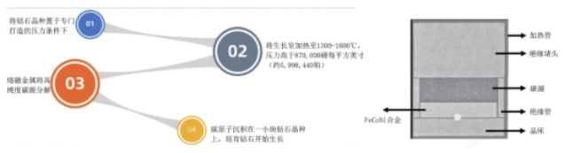 金剛石—終極半導(dǎo)體的“破繭”之路