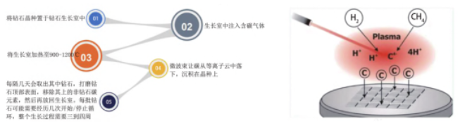 金剛石—終極半導(dǎo)體的“破繭”之路