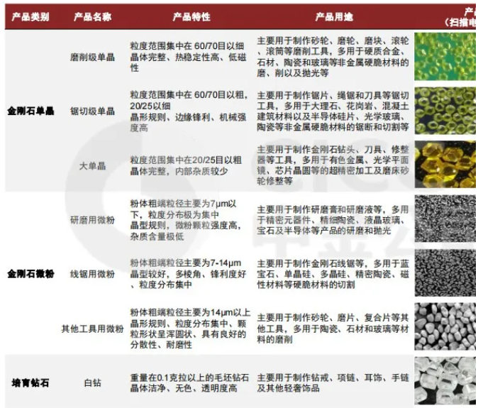 人造金剛石的發(fā)展態(tài)勢與前景解析