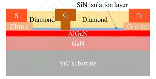 金剛石/GaN異質外延技術：突破與挑戰(zhàn)
