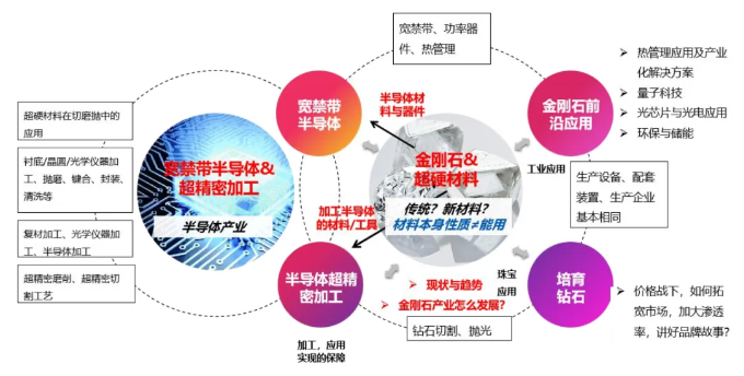 Carbontech2024半導(dǎo)體與加工主題館展商名錄大放送，最后10席，即將售罄！
