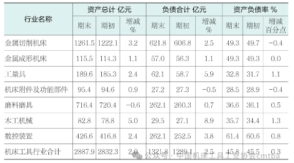 2024上半年機(jī)床工具行業(yè)上市公司運(yùn)行情況
