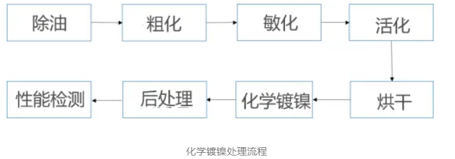 金剛石工具優(yōu)化的必要手段：金剛石微粉如何進行表面鍍覆？