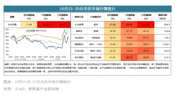 0.68元/W底價公布一周后，光伏市場有哪些新變化？