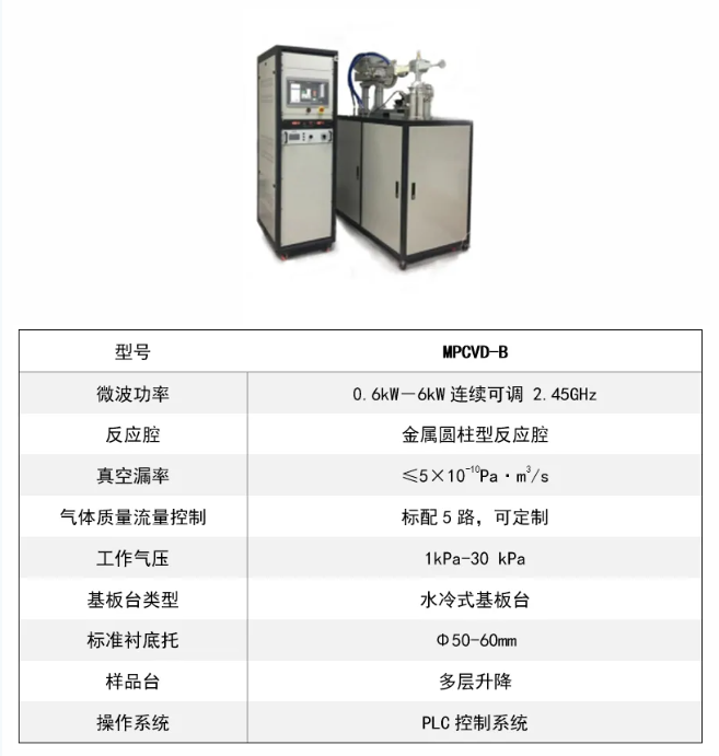 展商推薦｜成都華宇微波邀您參加第八屆國際碳材料大會