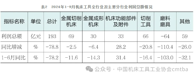 2024年三季度中國機(jī)床工具行業(yè)經(jīng)濟(jì)運(yùn)行情況