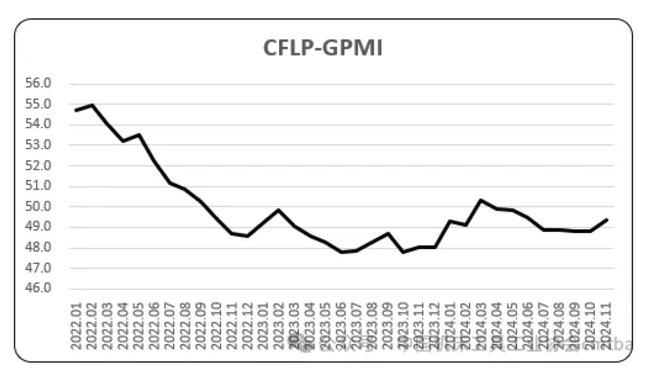 11月全球制造業(yè)PMI，指數(shù)小幅上升，全球經(jīng)濟(jì)恢復(fù)平穩(wěn)趨升