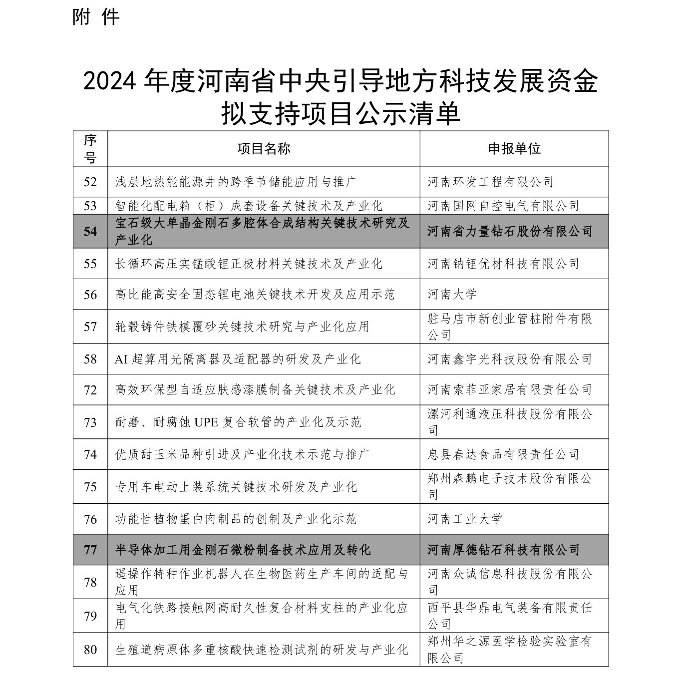 厚德鉆石、力量鉆石擬獲中央專項(xiàng)資金支持