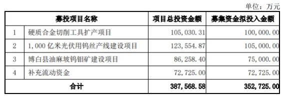 供不應求，廈門鎢業(yè)擴張光伏鎢絲產(chǎn)線！