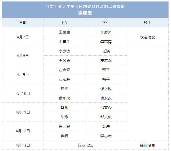 河南工業(yè)大學(xué)第五屆超硬材料及制品研修班開班通知