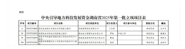 多個(gè)超硬材料項(xiàng)目獲中央引導(dǎo)地方科技發(fā)展資金