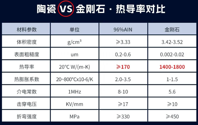 金剛石在照明領(lǐng)域的應(yīng)用已經(jīng)落地