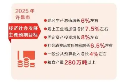 拼搶一季度 實現(xiàn)開門紅 從各地兩會看亮點丨許昌 深化改革創(chuàng)新 加快動能轉(zhuǎn)換