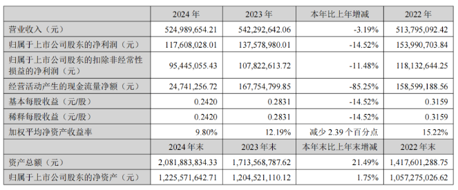 這一龍頭企業(yè)推進(jìn)CVD金剛石技術(shù)產(chǎn)業(yè)化