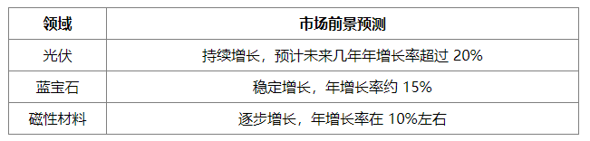 金剛石線的用途有哪些？金剛石線的市場前景如何？