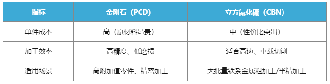 金剛石與立方氮化硼（CBN）如何選擇？一文終結(jié)你的選擇困難