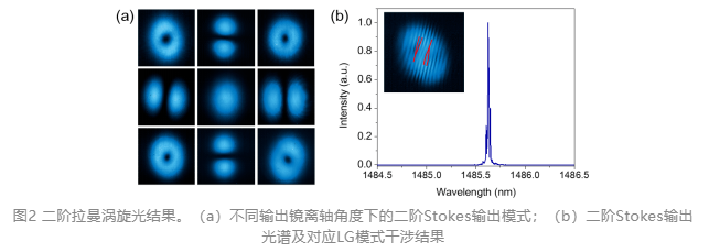 河北工業(yè)大學(xué)金剛石激光成果入選Laser Focus World頭條