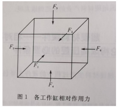 【每日科普】六面頂壓機(jī)應(yīng)用中的“相對平衡理論”