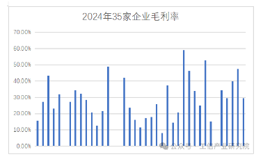 中國機(jī)床行業(yè)上市公司年報數(shù)據(jù)分析