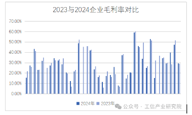 中國機(jī)床行業(yè)上市公司年報數(shù)據(jù)分析
